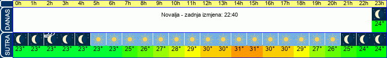 vrijeme