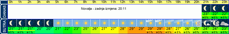 vrijeme