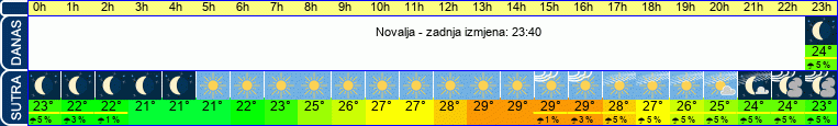 vrijeme