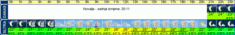 vrijeme