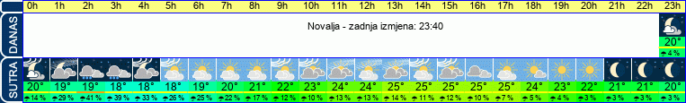 vrijeme