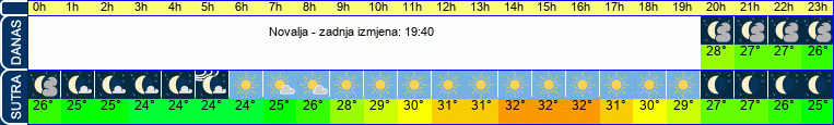 vrijeme