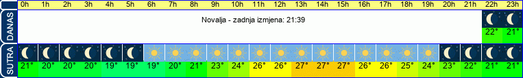 vrijeme