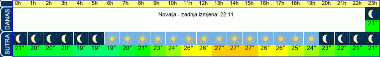vrijeme