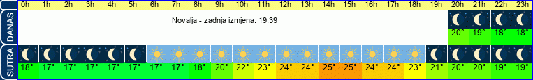 vrijeme