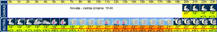 vrijeme