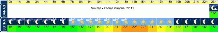 vrijeme