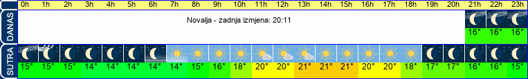 vrijeme