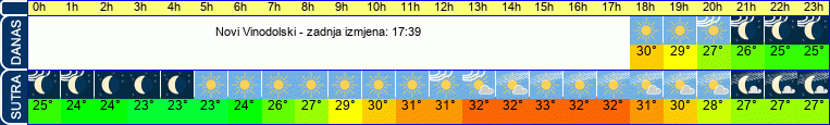 vrijeme
