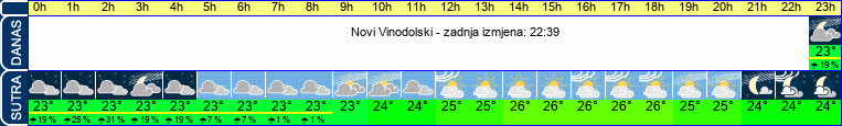 vrijeme