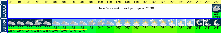 vrijeme