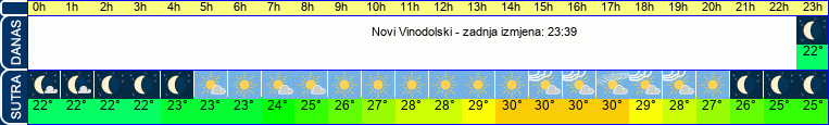 vrijeme
