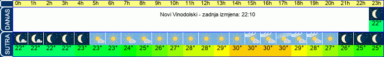 vrijeme