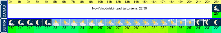 vrijeme