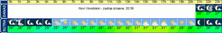 vrijeme