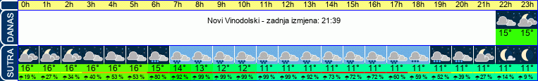 vrijeme