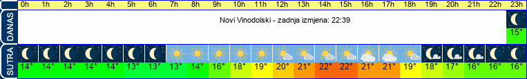 vrijeme