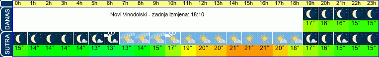vrijeme