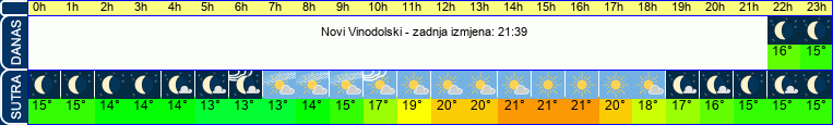 vrijeme