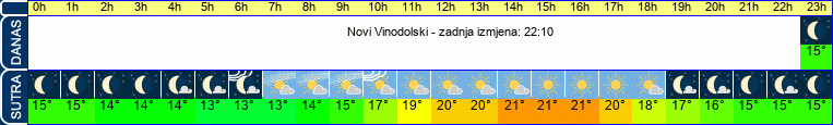 vrijeme