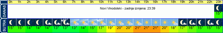 vrijeme