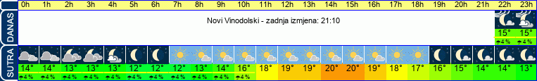vrijeme
