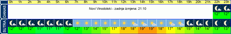 vrijeme