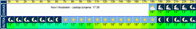 vrijeme
