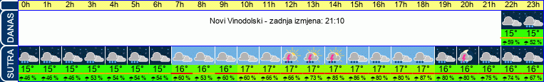 vrijeme