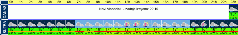 vrijeme