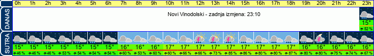 vrijeme