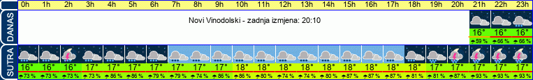 vrijeme