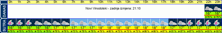 vrijeme