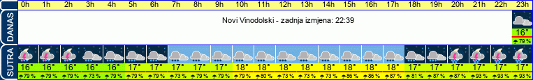 vrijeme