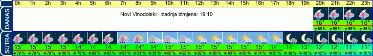 vrijeme