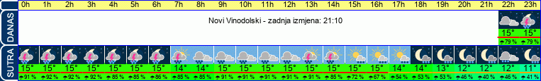 vrijeme