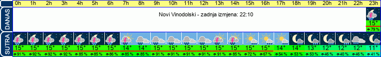 vrijeme