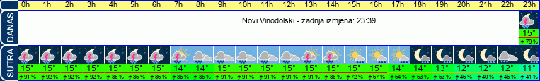 vrijeme