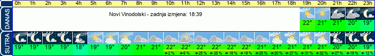 vrijeme