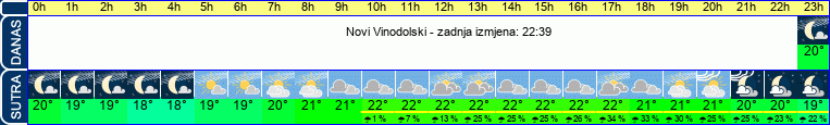 vrijeme