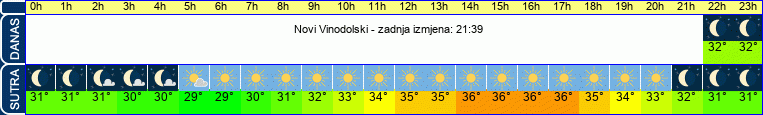 vrijeme