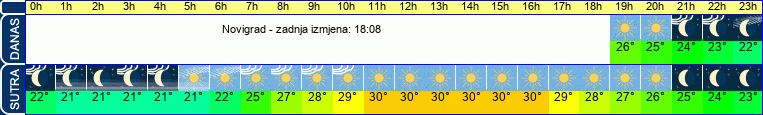 vrijeme