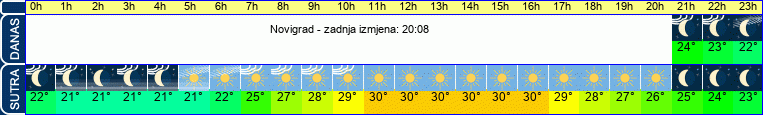 vrijeme