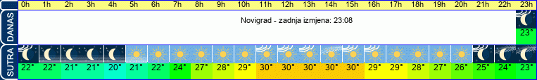 vrijeme