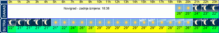 vrijeme