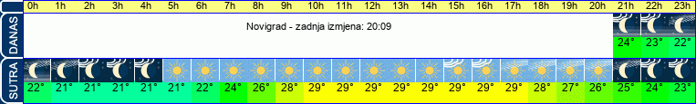 vrijeme