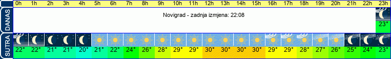 vrijeme