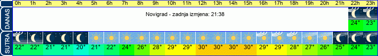vrijeme