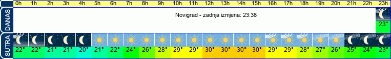 vrijeme