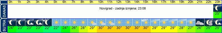 vrijeme